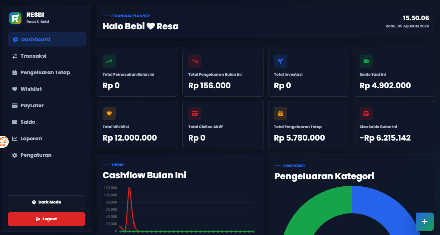 Preview project dashboard admin
